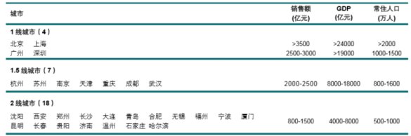 房地产开发投资额额排名