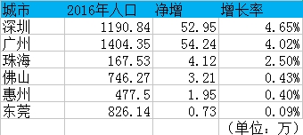 高考状元,广东房价,深圳,广州