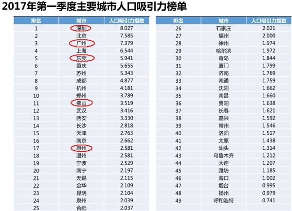 高考状元,广东房价,深圳,广州