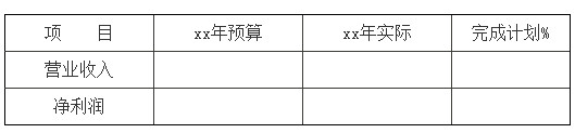 财务分析报告参考模版