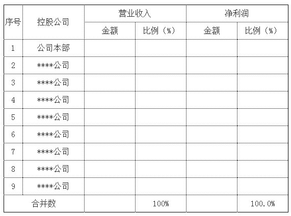 财务分析报告参考模版