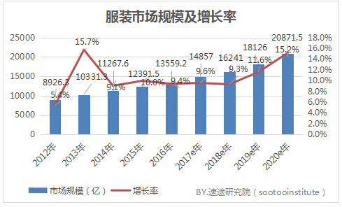 速途研究院：2017年 Q3共享衣橱市场分析报告 