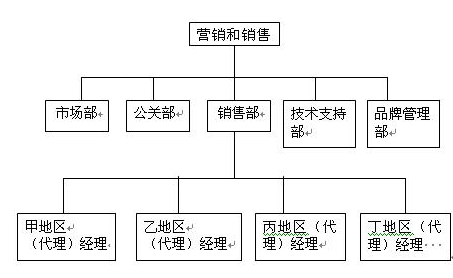 复合型吸波材料项目产品营销策略调研(可行性市场分析)