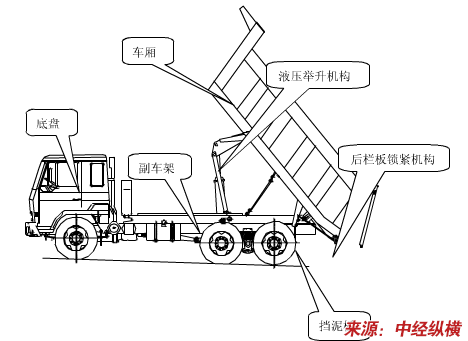 非公路自卸车产品生产技术发展趋势分析(可研报告模板)